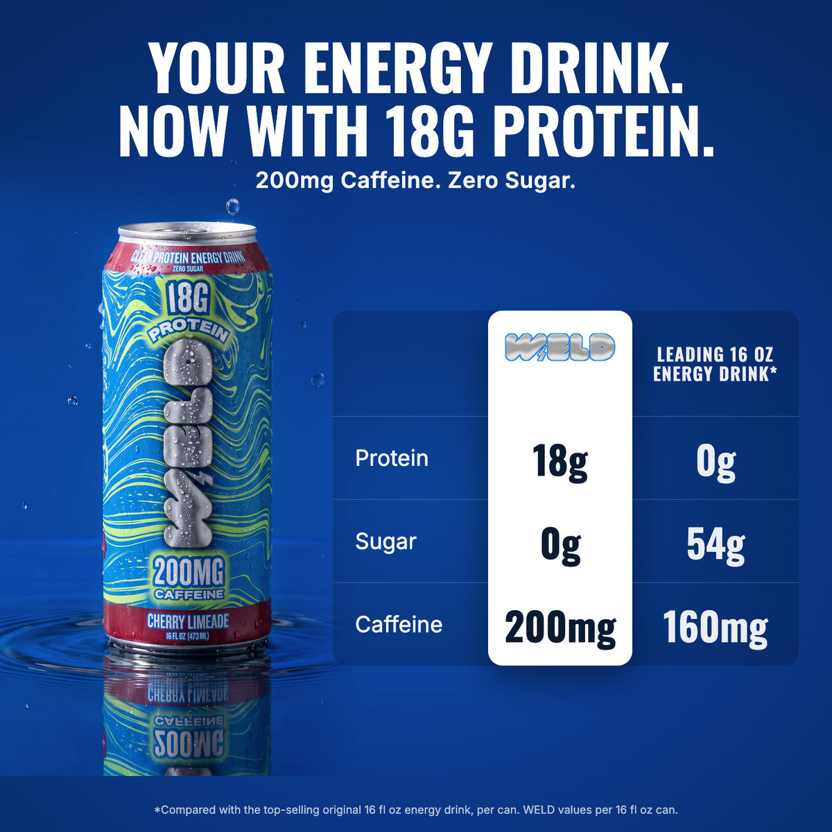 WELD Cherry Limeade vs a leading 16 oz energy drink: 18g protein, 0g sugar, 200mg caffeine