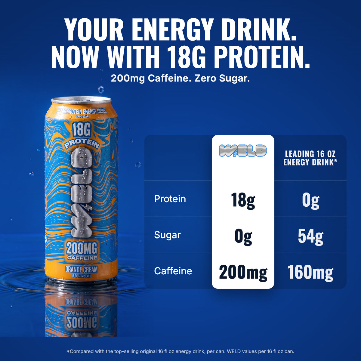 WELD Orange Cream vs a leading 16 oz energy drink: 18g protein, 0g sugar, 200mg caffeine