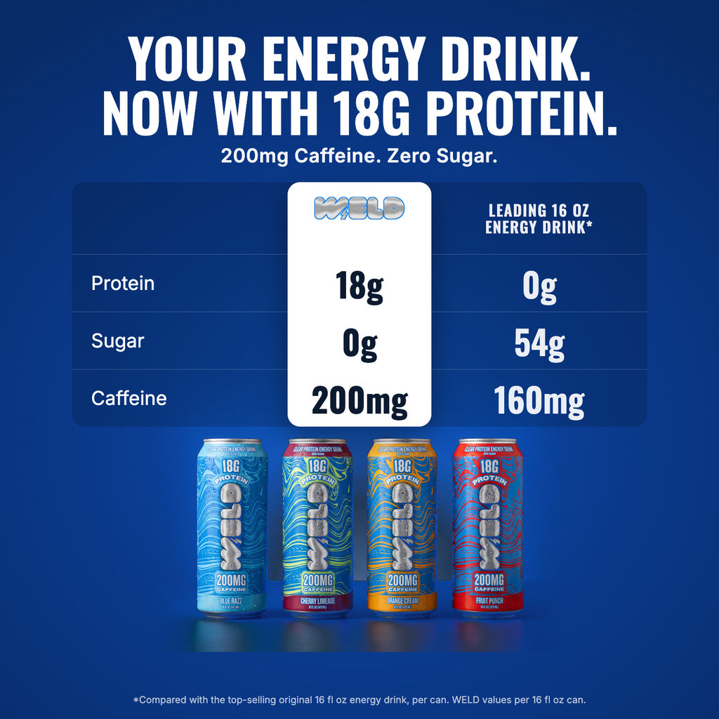 WELD Variety Pack vs a leading 16 oz energy drink: 18g protein, 0g sugar, 200mg caffeine