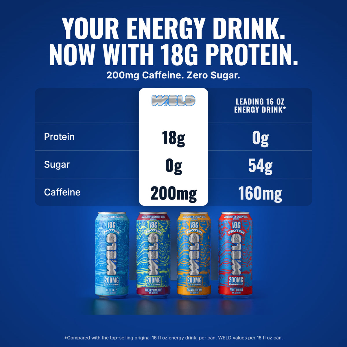 WELD Variety Pack vs a leading 16 oz energy drink: 18g protein, 0g sugar, 200mg caffeine